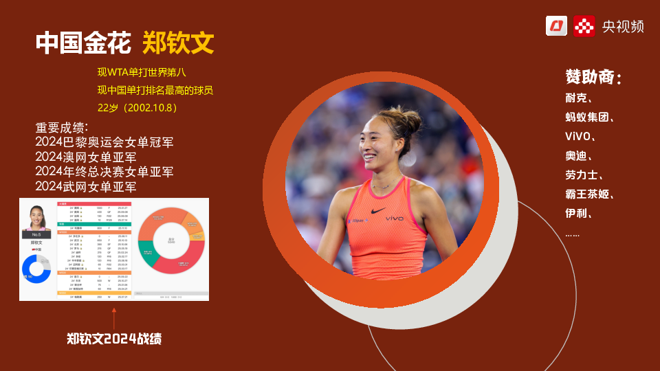 2025央视频法国网球公开赛商务方案